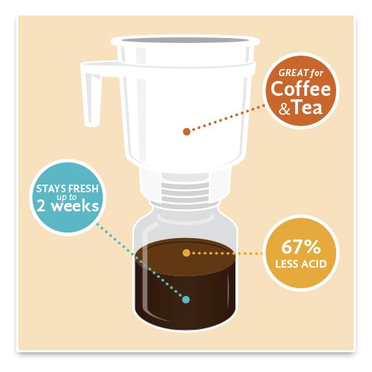 Toddy Cold Brew System